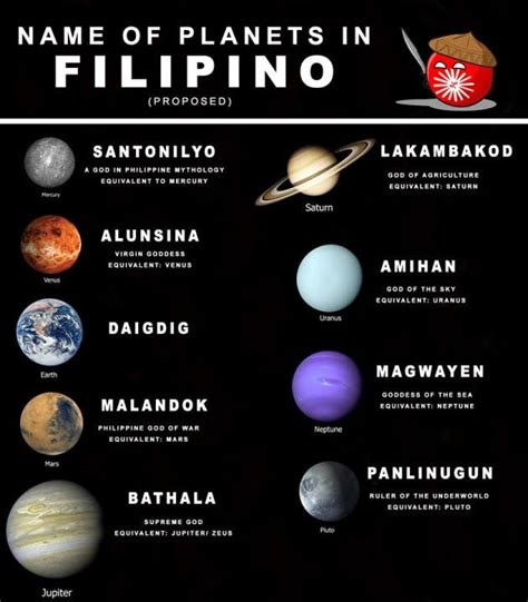 There are way too many to name. Cool Proposed Planet Names in Filipino | When In Manila