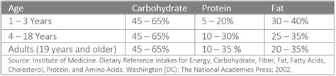 How to calculate the amount of protein in foods. Macronutrients: Calculating Your Proteins, Fats & Carbs ...