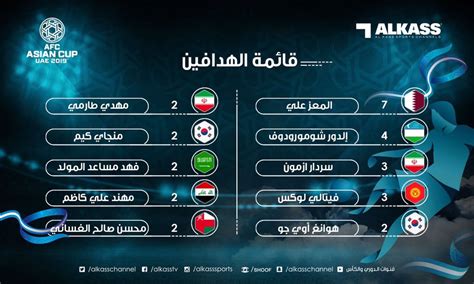 فوز الهلال بلقب دوري أبطال آسيا 2019. دوري أبطال آسيا 2019 كاس اسيا