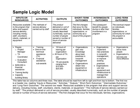 More Than 40 Logic Model Templates And Examples Templatelab