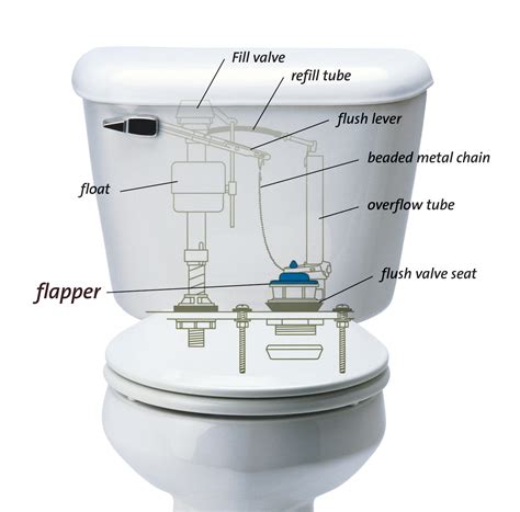 How To Repair A Leaking Toilet Levahn Brothers Plumbinglevahn
