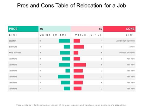 Pros And Cons Table Of Relocation For A Job Powerpoint Slide Template
