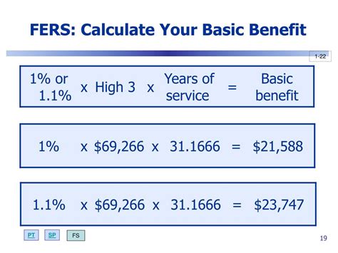 Ppt Federal Retirement Benefits For Fers Employees
