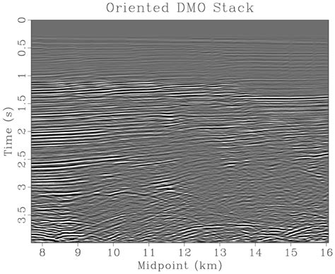 Seismic Stack Obtained By Oriented Migration To Zero Offset Download
