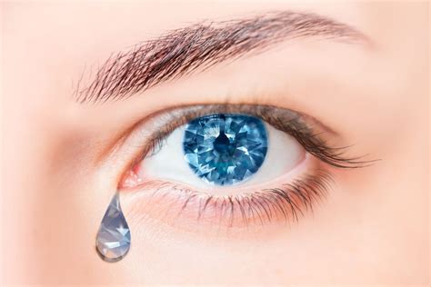 ¿cuál Es La Composición De Las Lágrimas El Blog De Medical Óptica