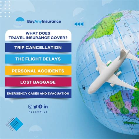 How Does Travel Insurance Work Coverage Benefits And Cost