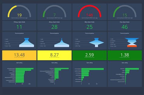 How To Craft The Perfect Saas Sales Dashboard 6 Templates