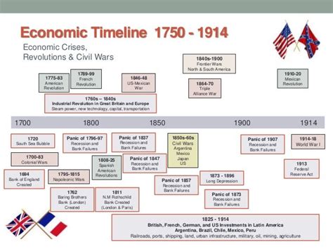 1800 History Timeline