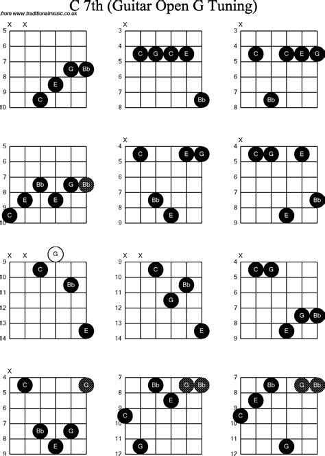 Chord Diagrams For Dobro C7th