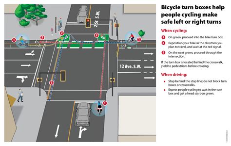 Cycling Signs Road Markings And Traffic Signals