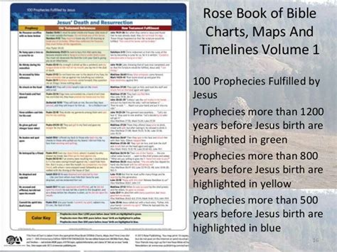 Rose Book Of Bible Charts Maps And Timelines Review Kerapos