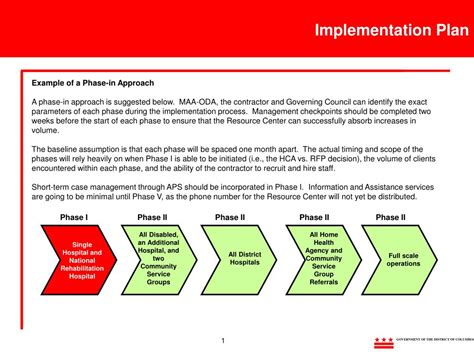 Process Implementation Plan Template