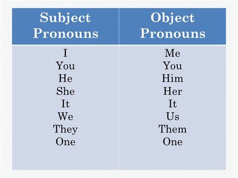 Exemplo De Object Pronouns