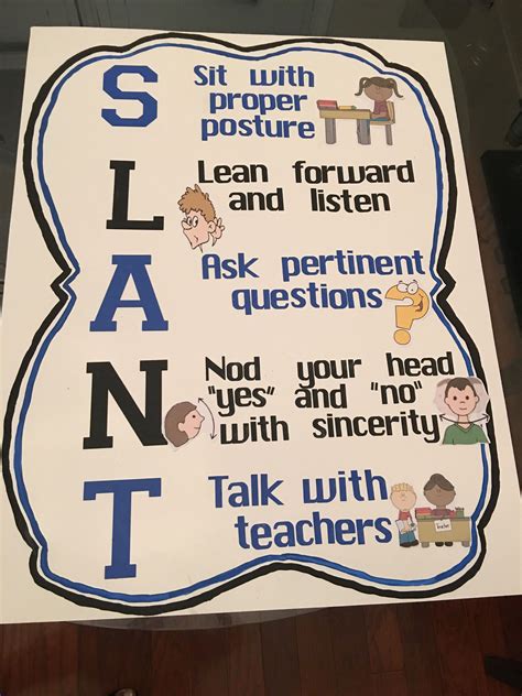 Slant Poster Teacher Poster Classroom Management Teacher Posters