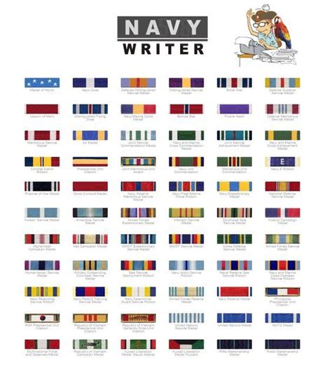 Marine Corps Awards Manual