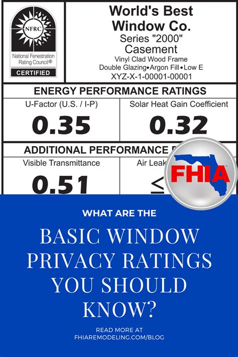 What Are The Basic Window Ratings You Should Know Window Ratings