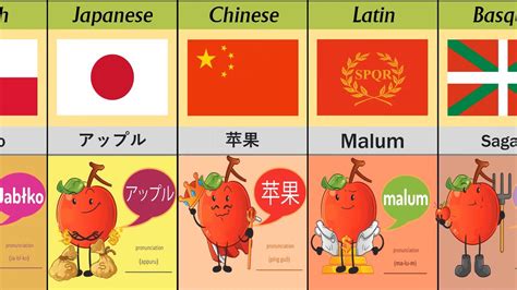 How To Say Apple In 70 Different Languages Part 2 Youtube