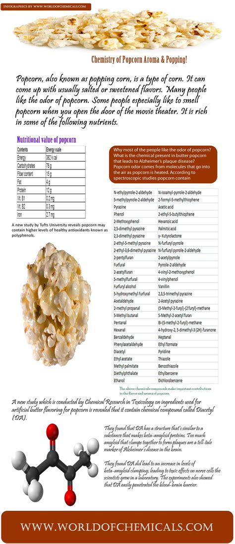 Chemistry Of Popcorn Aroma And Popping Chemistry Academic Research