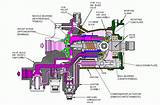 Pictures of What Is Hydraulic Pump