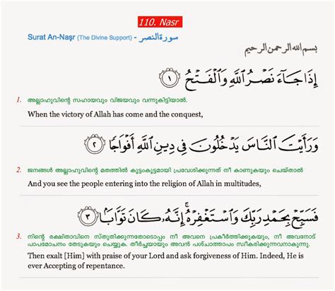 Surah Al Falaq English Transliteration Quran 110 An N