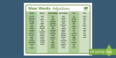 Free Wow Words Adjectives Word Mat 3rd 5th Ela Resources