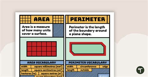 Perimeter And Area Poster Teaching Resource Teach Starter