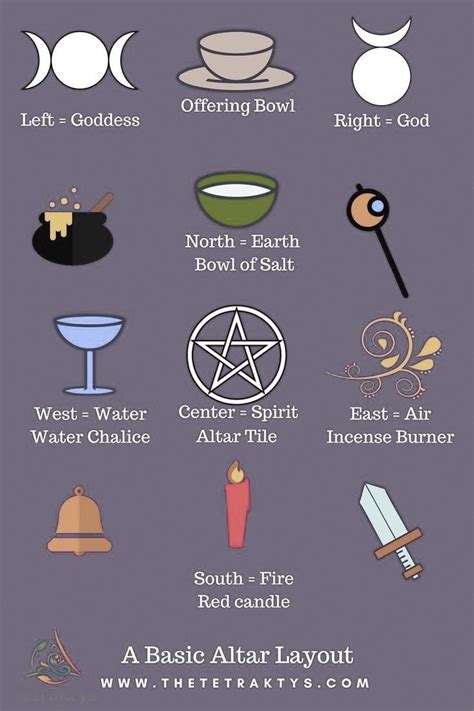Pin By Yabyum Rowanroot On Magic Wiccan Spell Book Witch Symbols