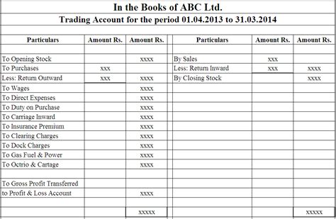 In this section, we will show you how to calculate profits and losses on a fictitious dax 30 cfd trade. Final Account Statements - Let us share knowledge