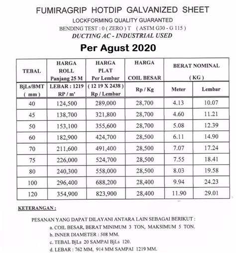 Daftar Harga Seng Fumira