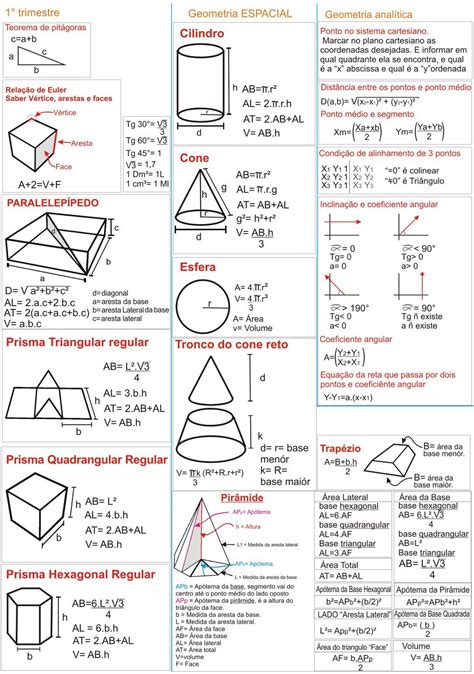 Fórmulas Geométricas De Matemática Geometry Formulas Mathematics