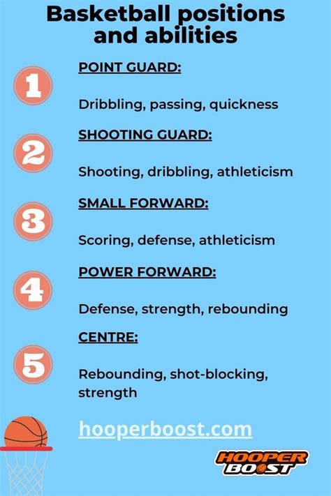 Basketball Positions Breakdown And Position Less Basketball Hooper Boost