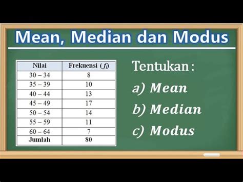 Cara Menghitung Mean Median Dan Modus Data Kelompok Youtube