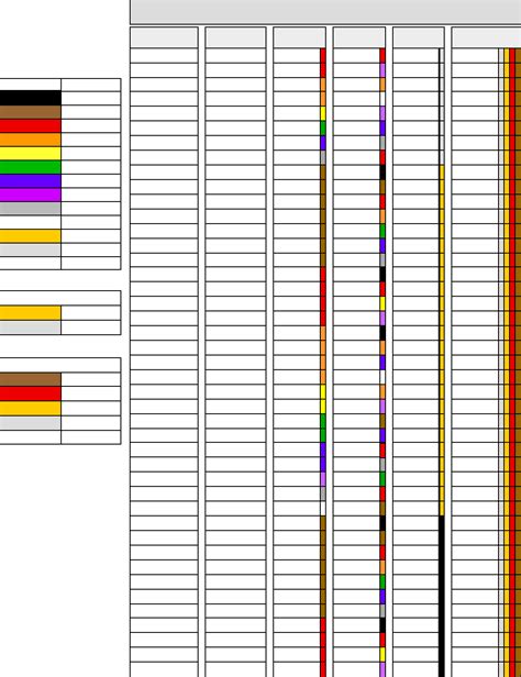 Free Resistor Color Code Chart Pdf 76kb 5 Pages