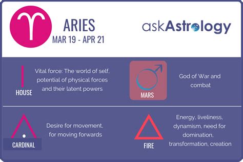 Todays Horoscope For Aries Daily Updates Ask Astrology Aries