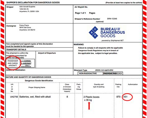 Special Provisions On A Shippers Declaration Hazmat University