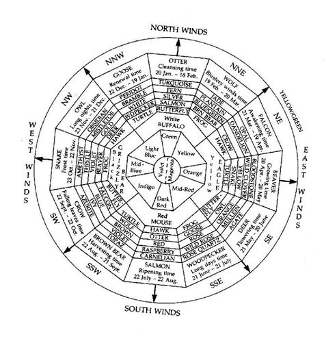 66 Best Medicine Wheels Images On Pinterest Medicine Wheel Shamanism