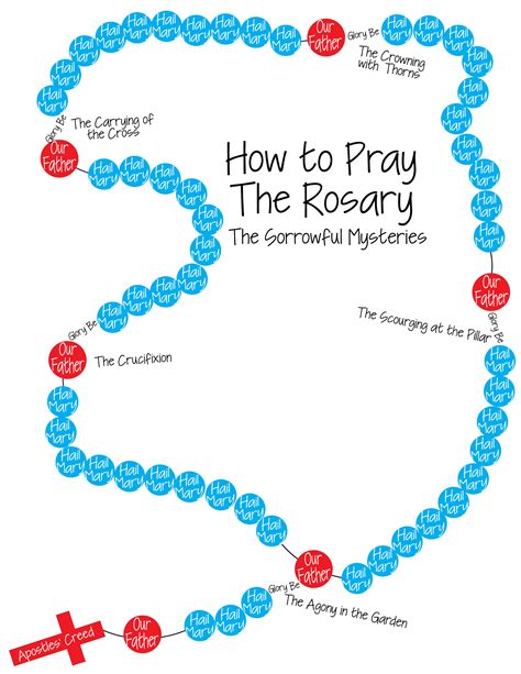 How To Pray The Rosary Diagram Praying The Rosary Rosary Prayer Rosary