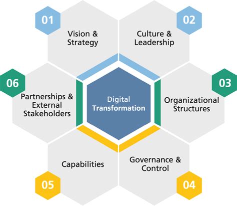 Die digitale transformation verändert auch die rechtsberatung. Digitale Transformation - Fraunhofer IPT