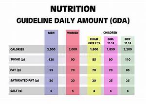Nutrition Guideline Daily Amounts Guideline Daily Amounts Gda Is