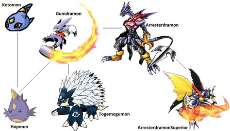 Digimon Evolution Gumdramon By Kentzamin On Deviantart