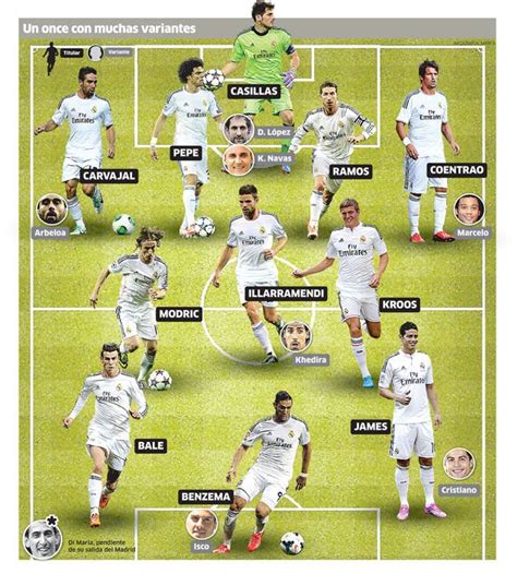 Real Madrid squad for UEFA Super Cup Football con imágenes Isco