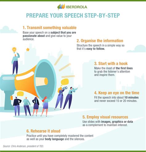 Tips On How To Write A Motivational Speech Hiteducation