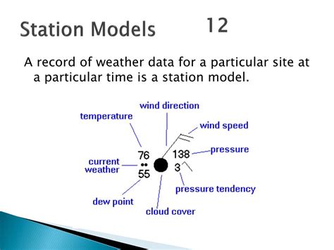 Ppt The Atmosphere And Meteorology Powerpoint Presentation Free