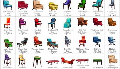 Upholstery Guide Chart - all Furniture Types | Designer upholstery