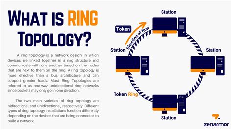A Guide To Ring Topology Definition Practices And Importance
