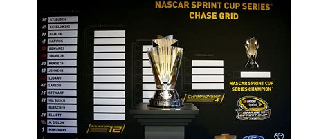 2016 Chase For The Nascar Sprint Cup Tv Schedule