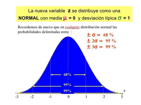 Ejemplo Distribucion Normal