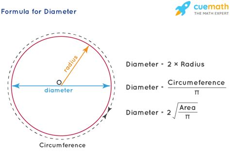 Diameter Formula Circle Diameter Formula Formula Of Diameter