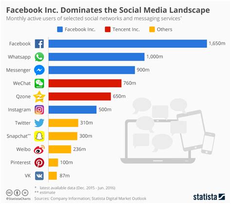 social media statistics memex 1 1