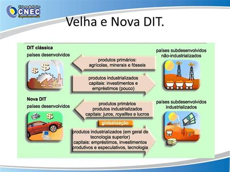 Na Nova Divisão Internacional Do Trabalho Os Paises Desenvolvidos Exercem